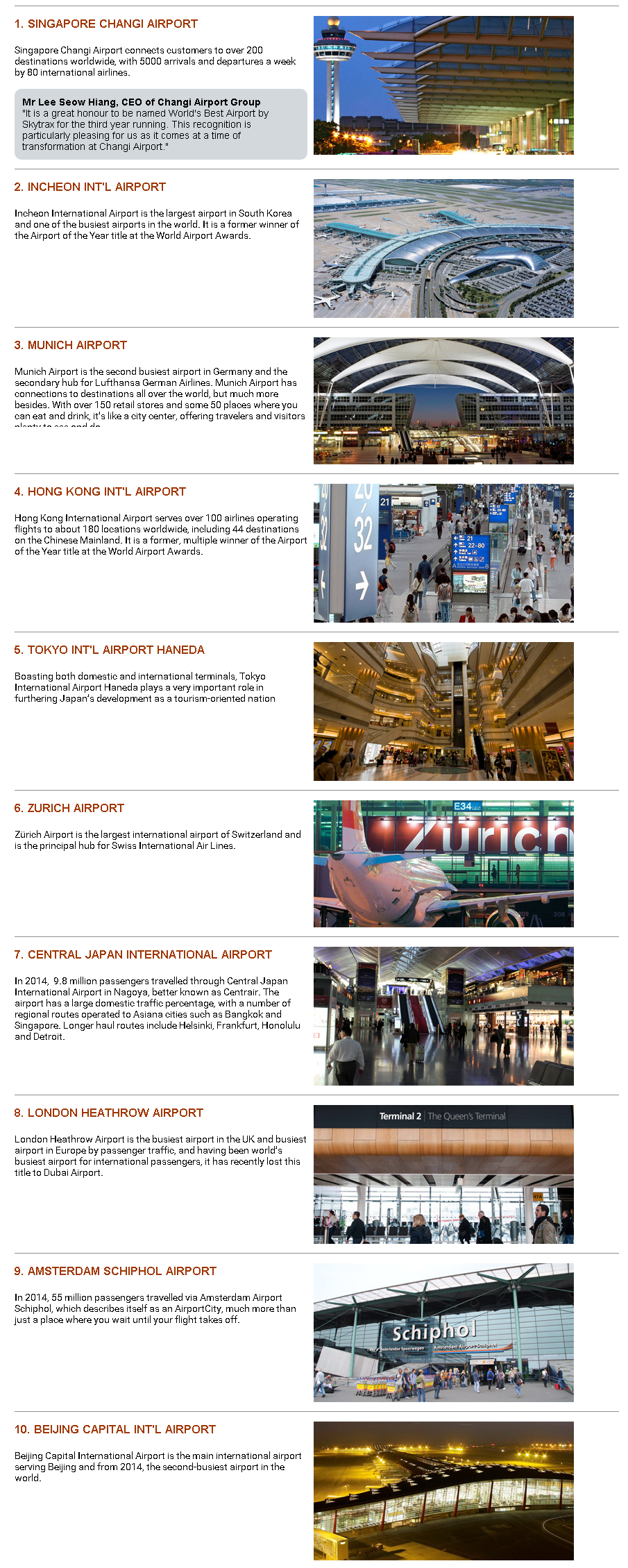 We present the world's Top 10 Airlines of 2015, as voted for by customers around the world. Scroll down the page to discover more about these airports.